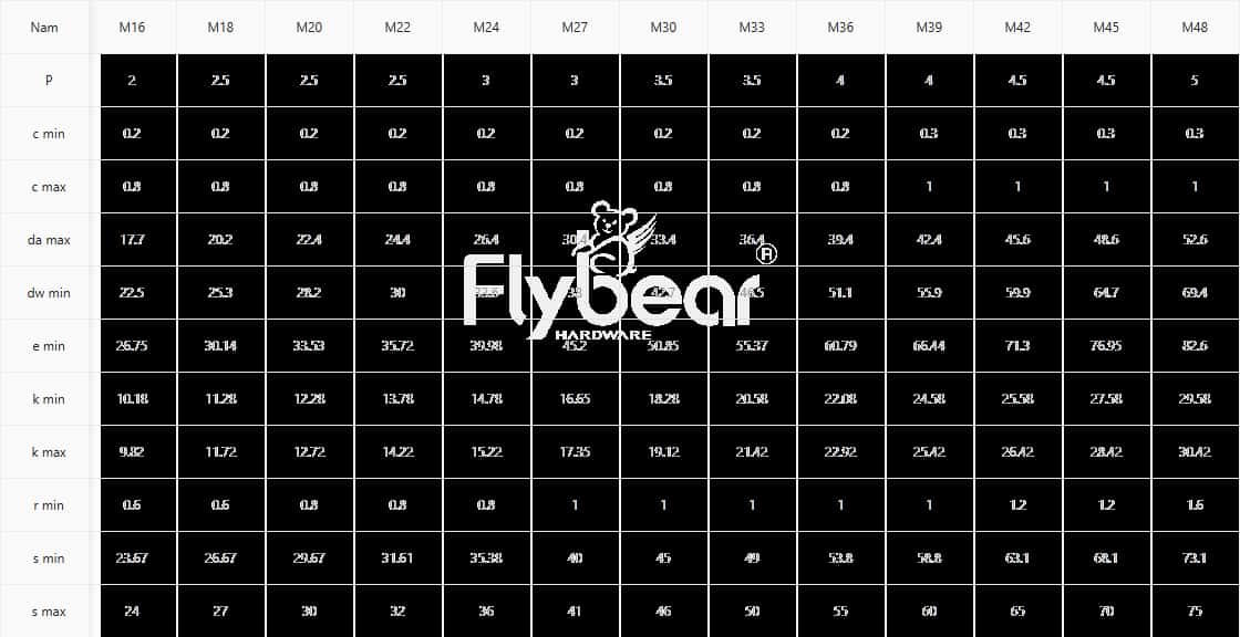 外六角全牙螺栓DIN933參數