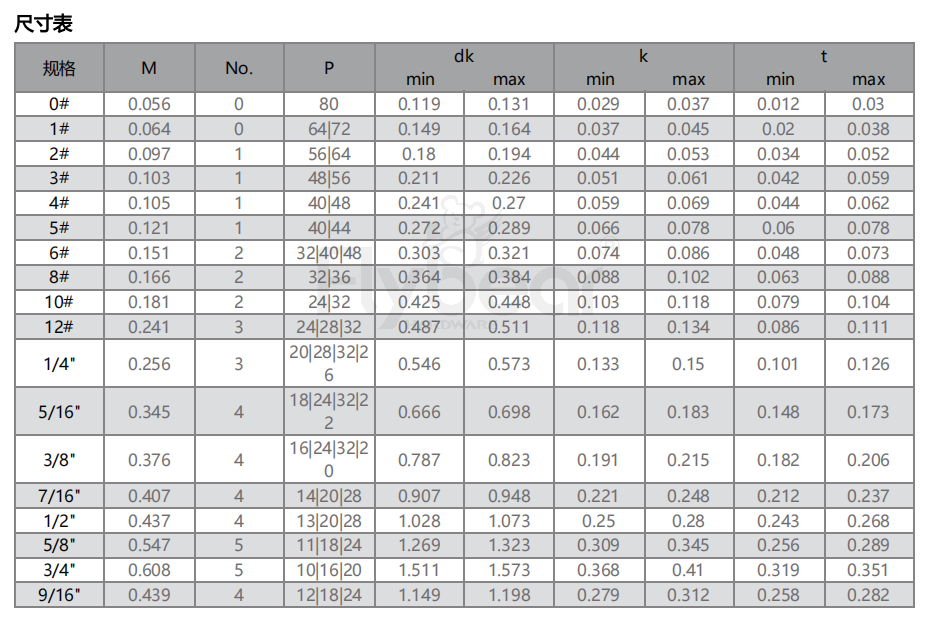 十字槽扁頭螺釘參數(shù)